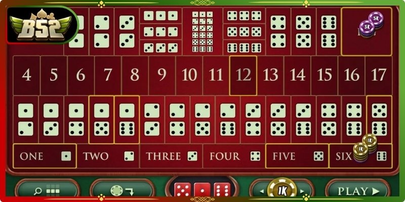 Trải Nghiệm Sicbo B52Club Cực Hay Với Kinh Nghiệm Đỉnh Cao 4 Những dạng cược phổ biến trong sảnh